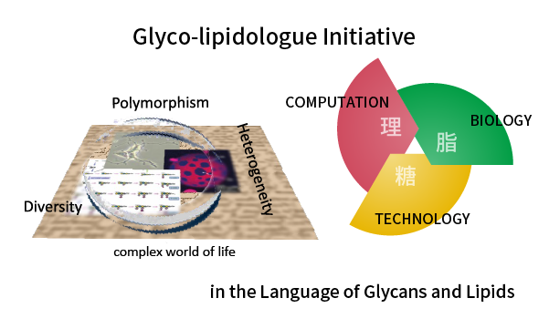 Figure 1. Outline of Glyco-Lipidologue Initiative